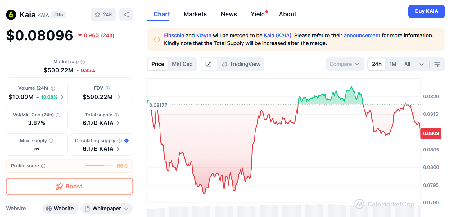 Thông tin cơ bản token KAIA