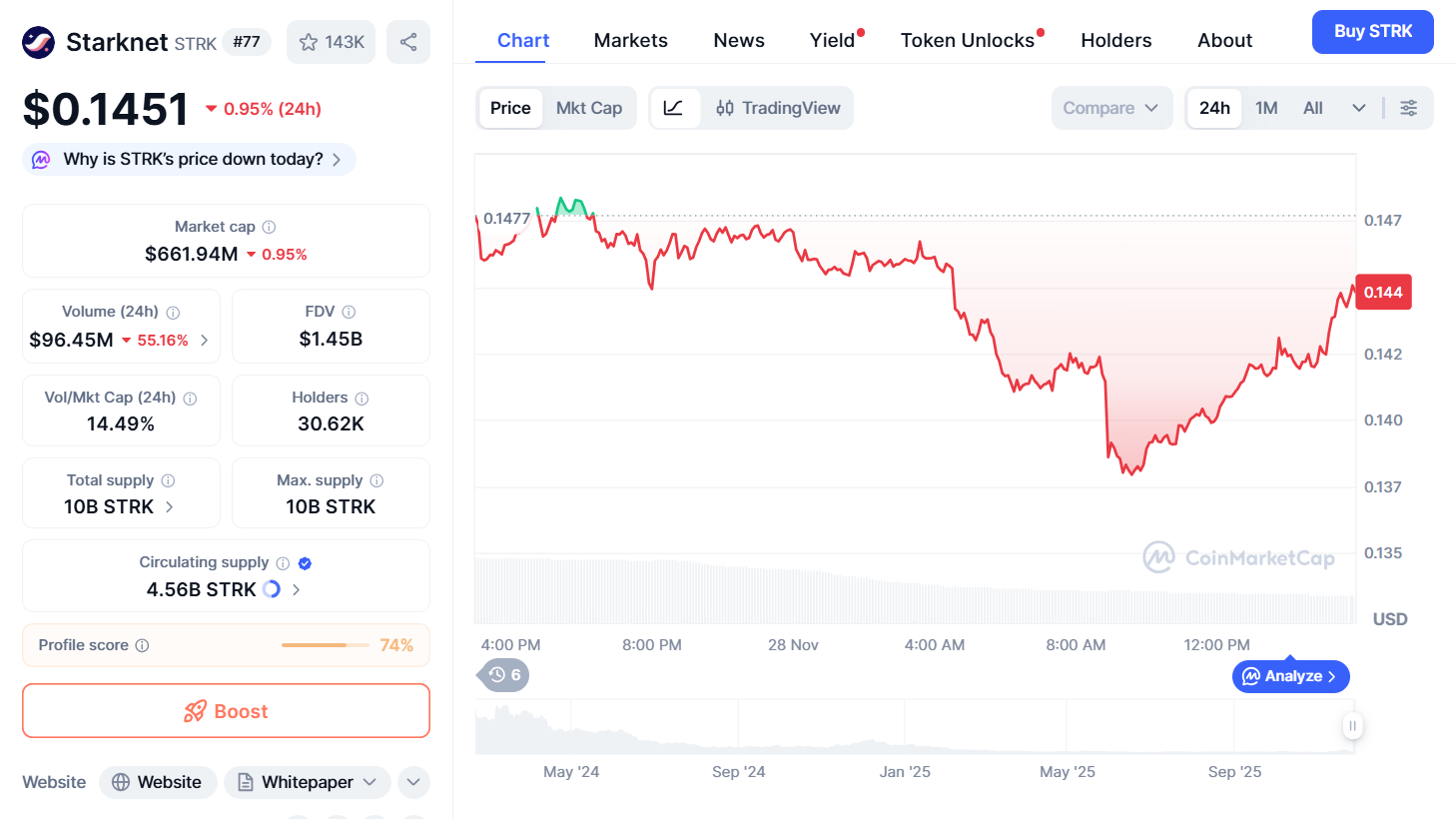 Thông tin cơ bản token STRK