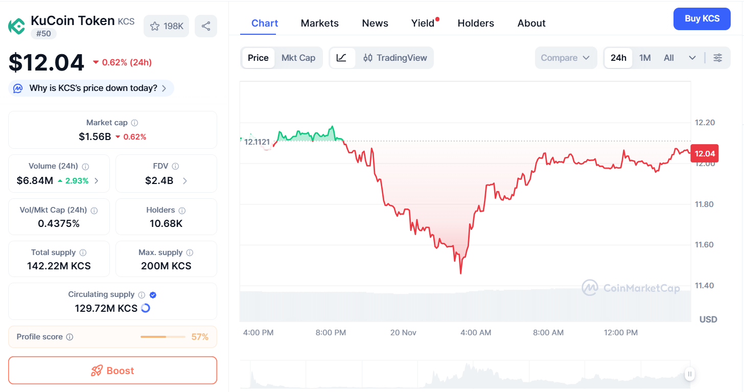 Thông tin cơ bản về KCS