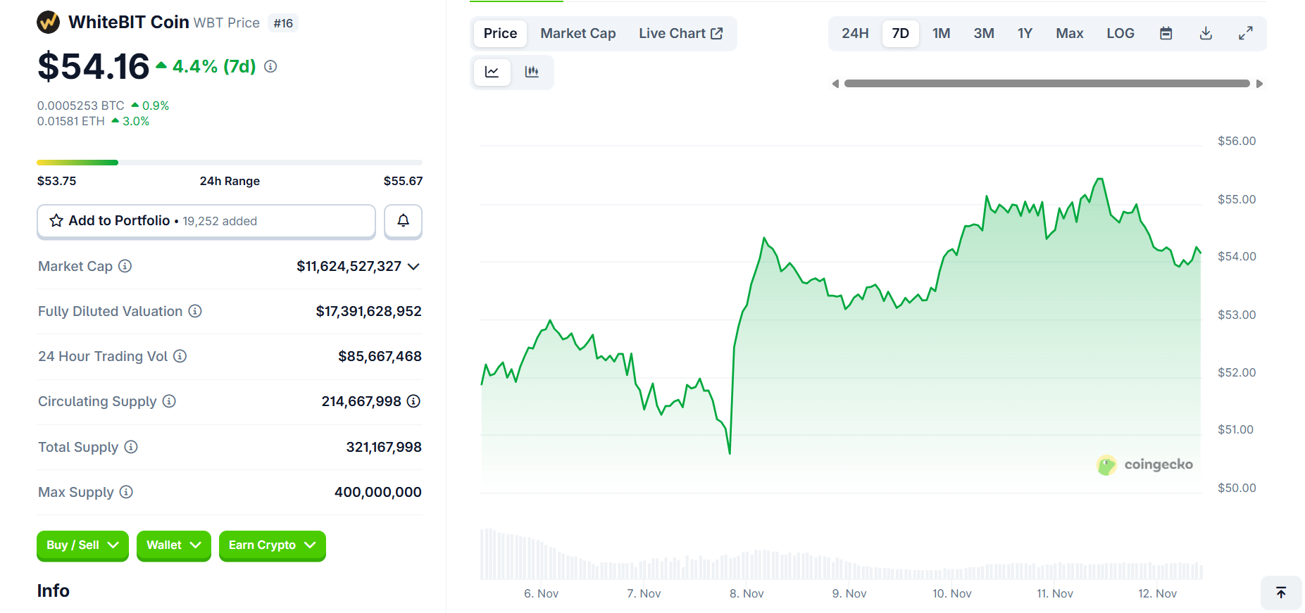 Tokenomics của WhiteBIT (WBT) là gì