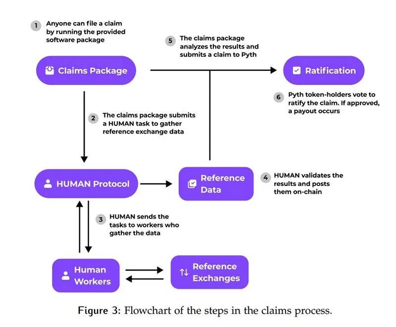 Tổng quan mô hình hoạt động của Pyth Network