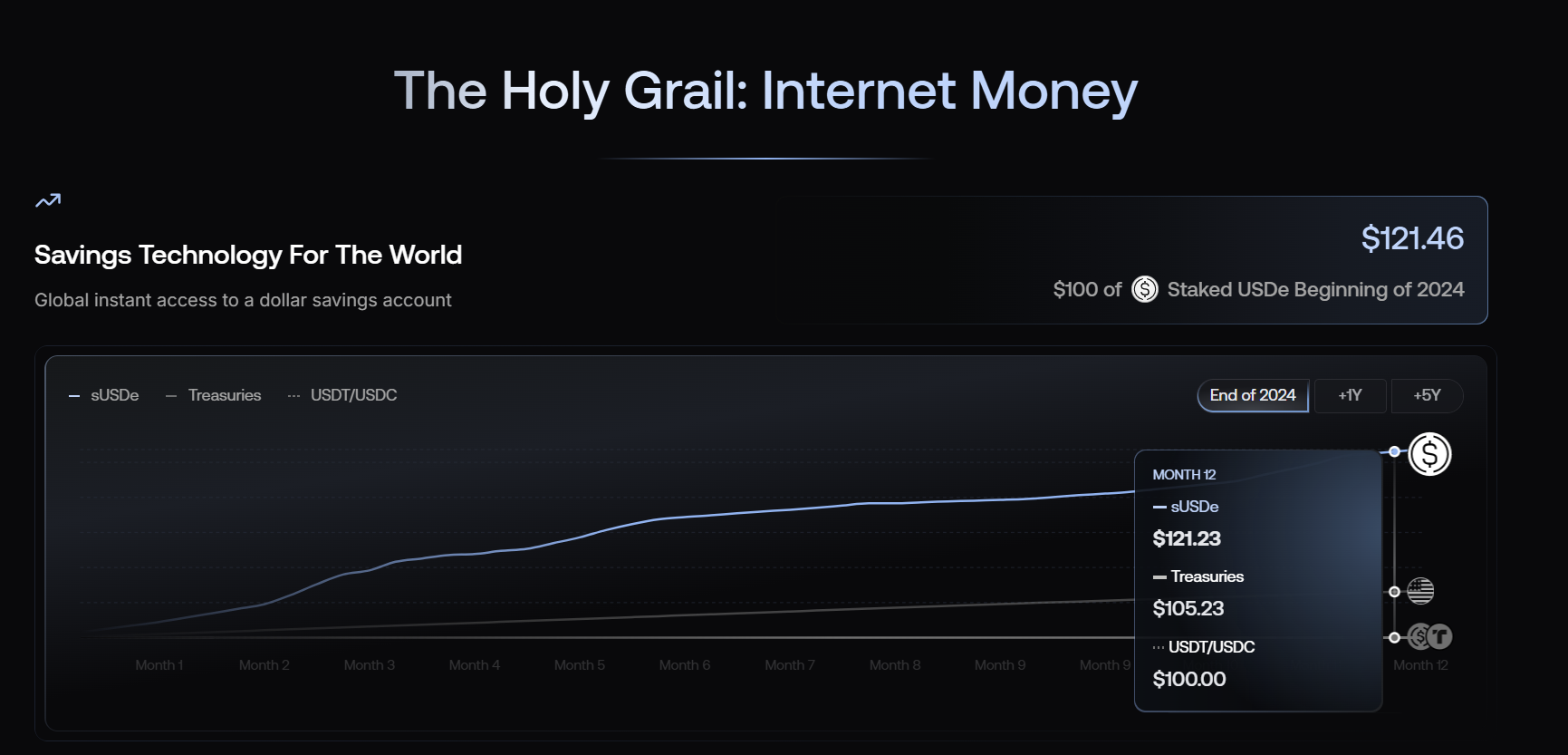USDe sở hữu nhiều đặc điểm nổi bật