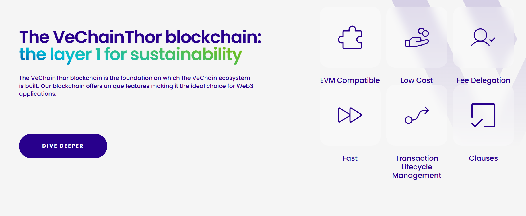 VeChain (VET) là gì