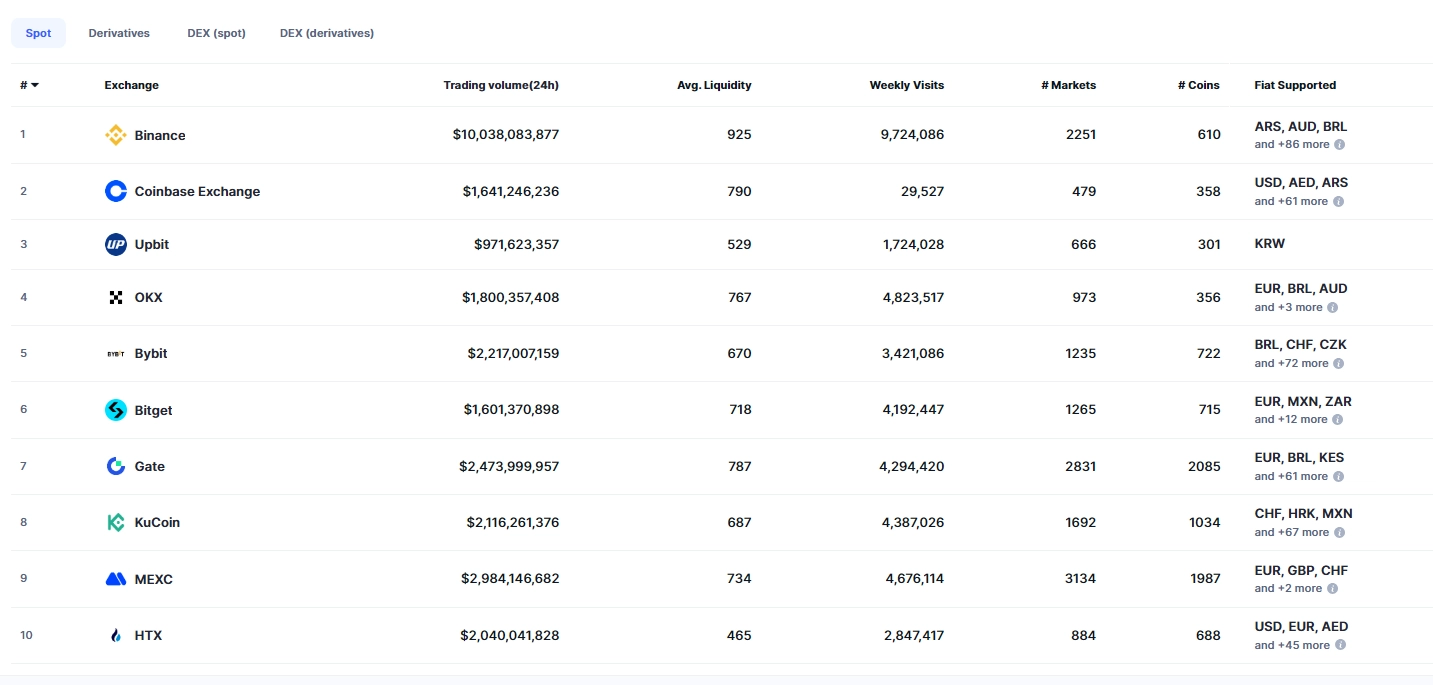 Tình hình hoạt động của sàn MEXC