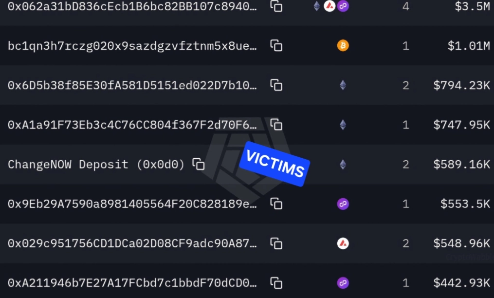 Danh sách các địa chỉ ví mất tiền nhiều nhất