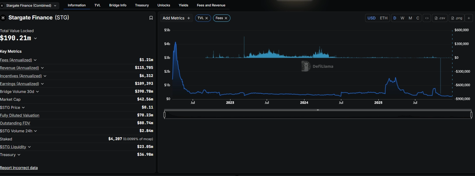 Tình hình hoạt động