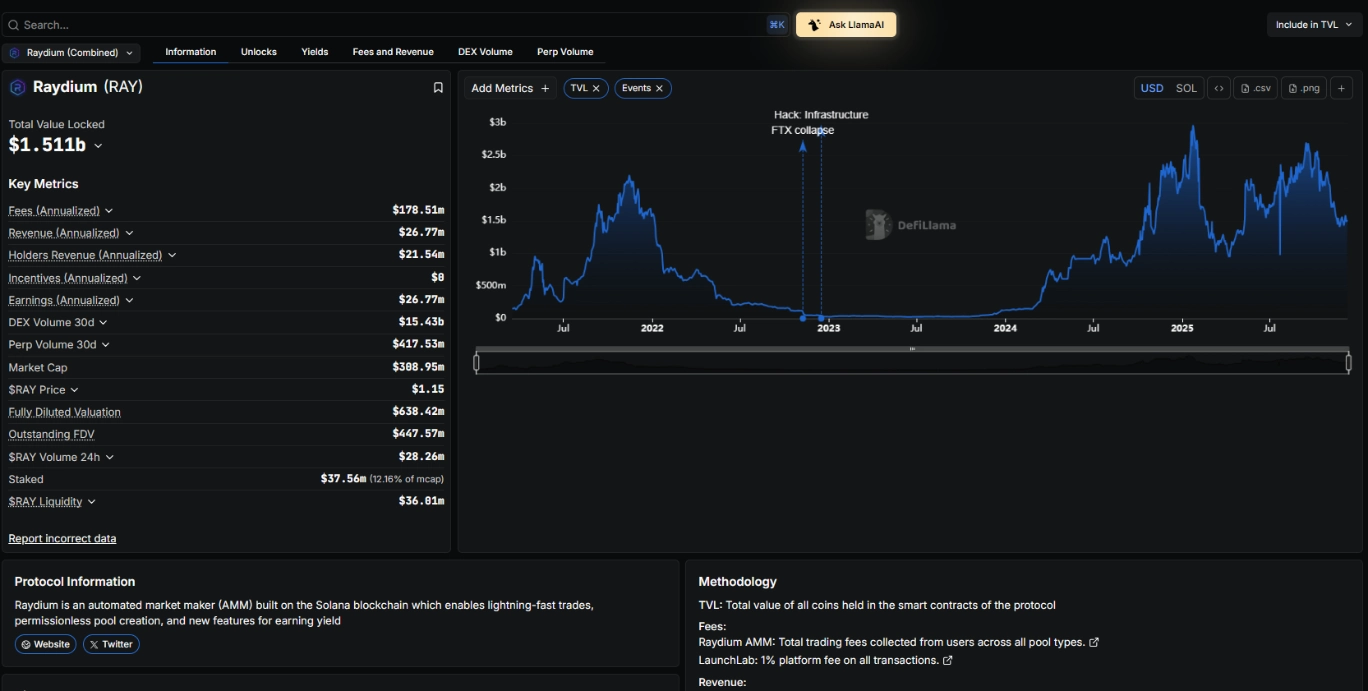 Tình hình hoạt động
