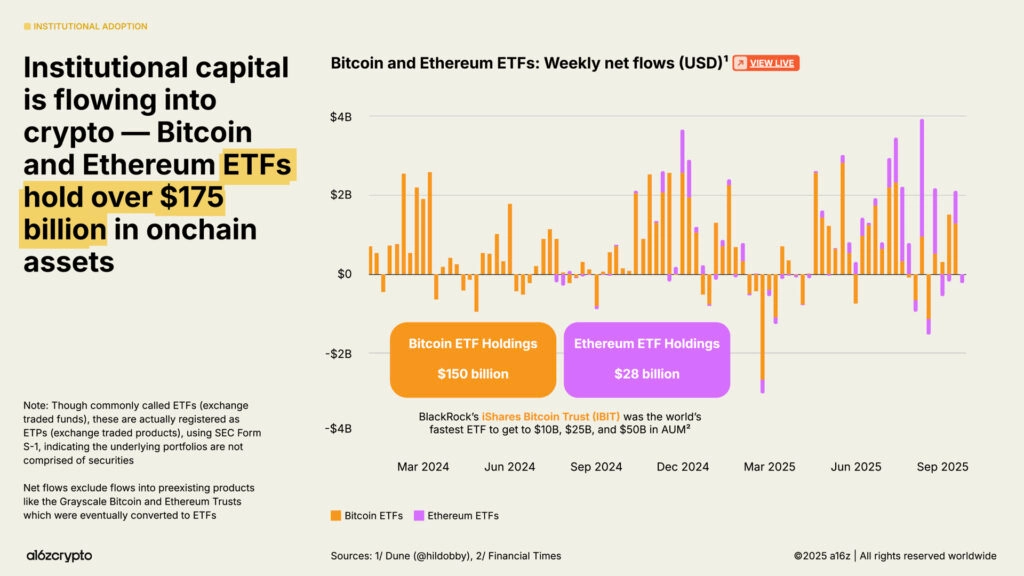 Bitcoin ETFs và Ethereum ETFs