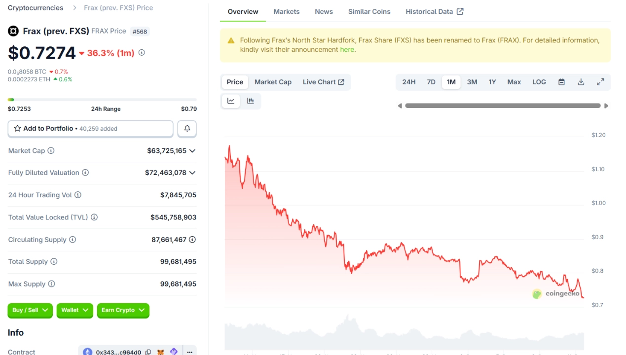 FRAX Token ngày 11/12/2025