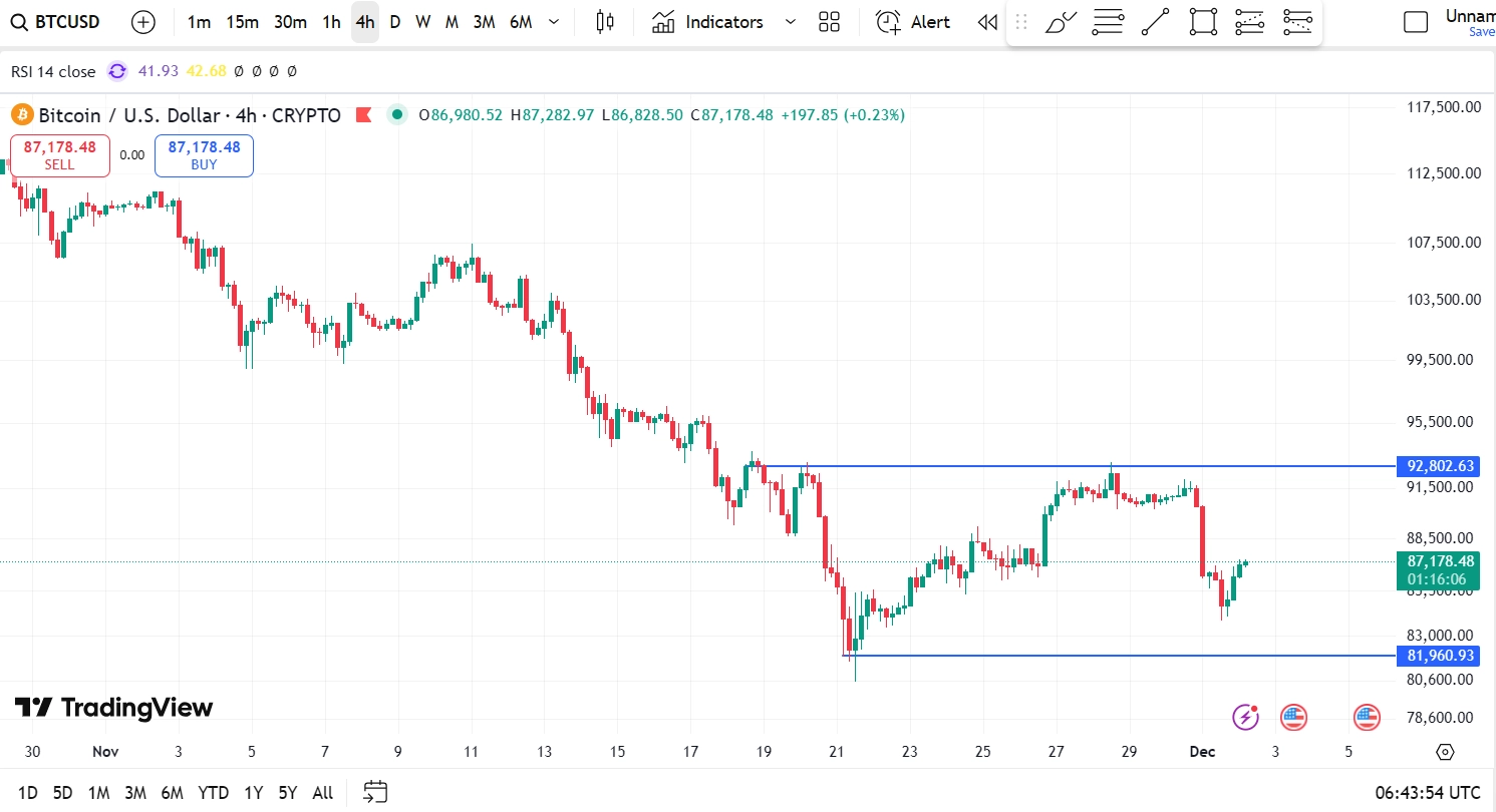 Vùng giá tích lũy đang hình thành