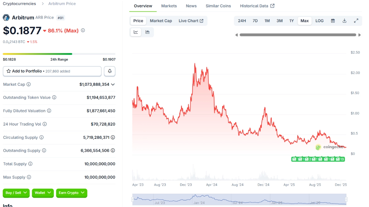 Giá ARB Token ngày 25/12/2025