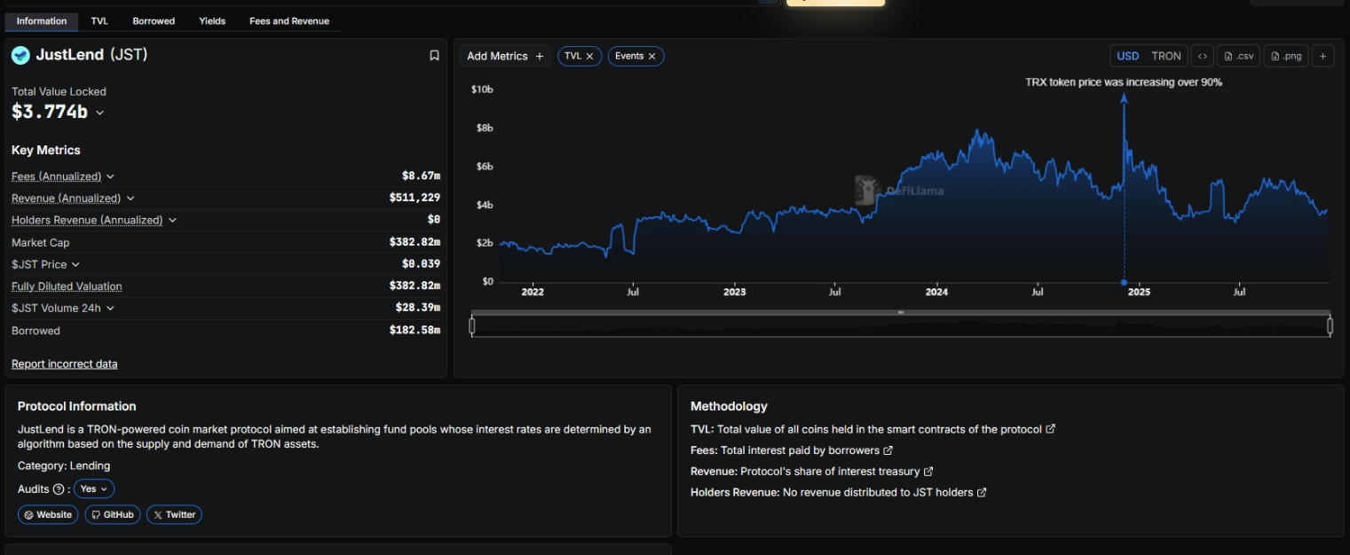 Tình hình hoạt động