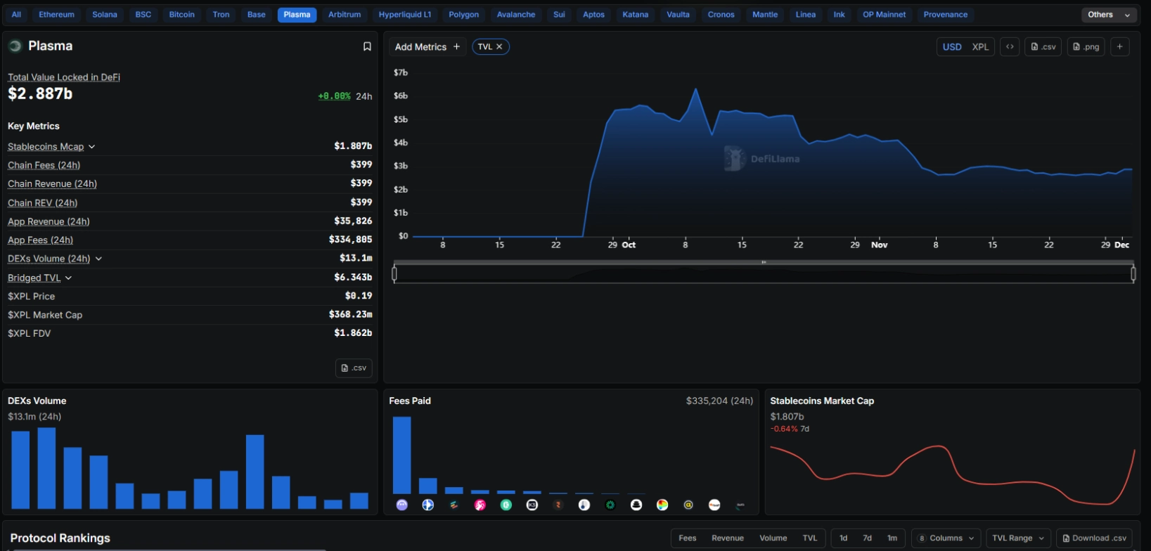 Tình hình hoạt động của Plasma
