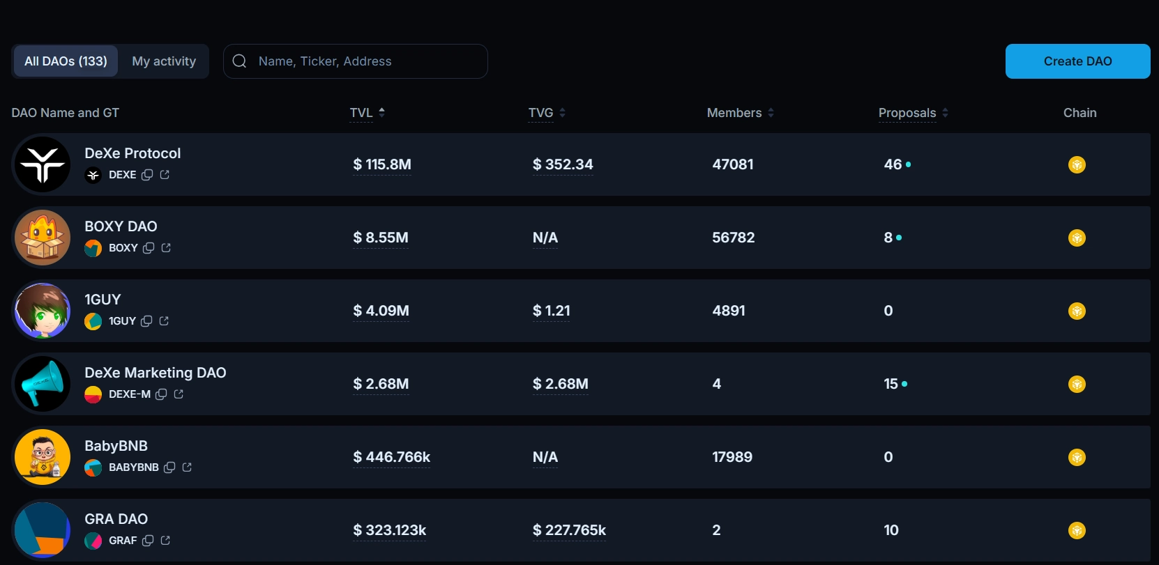 Một số DAO trên DeXe