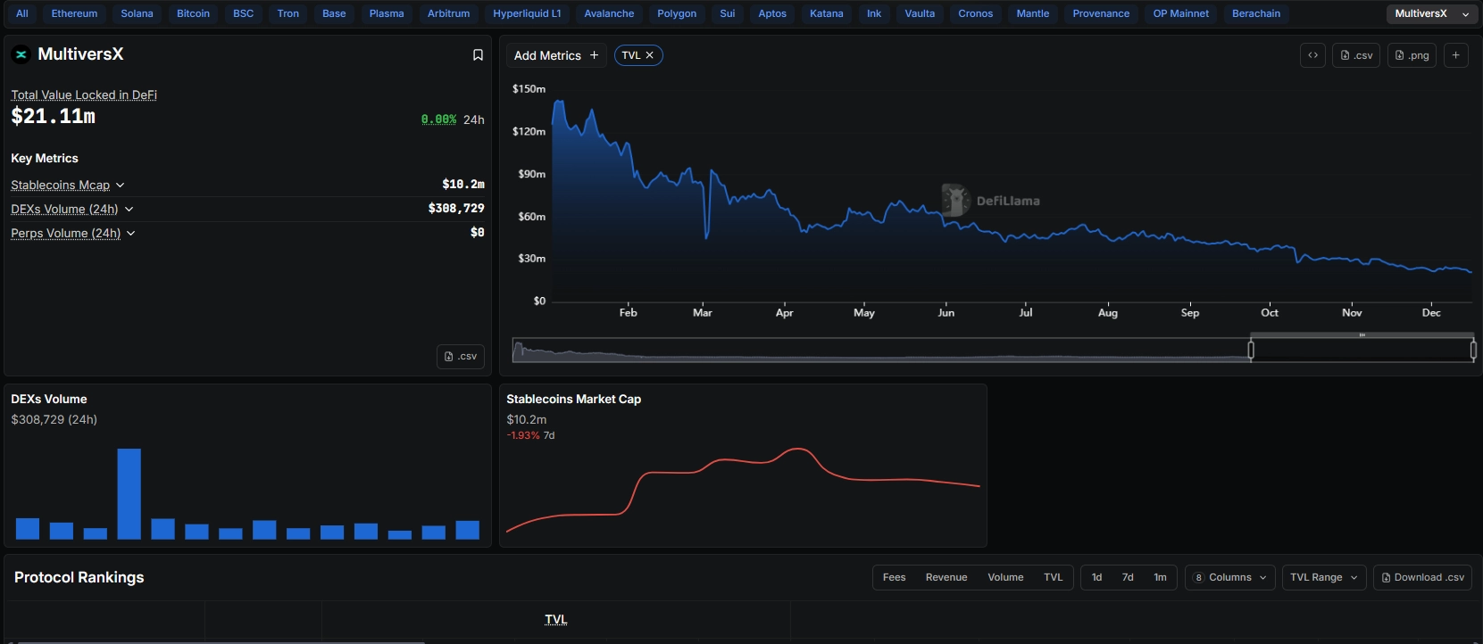 Tình hình hoạt động