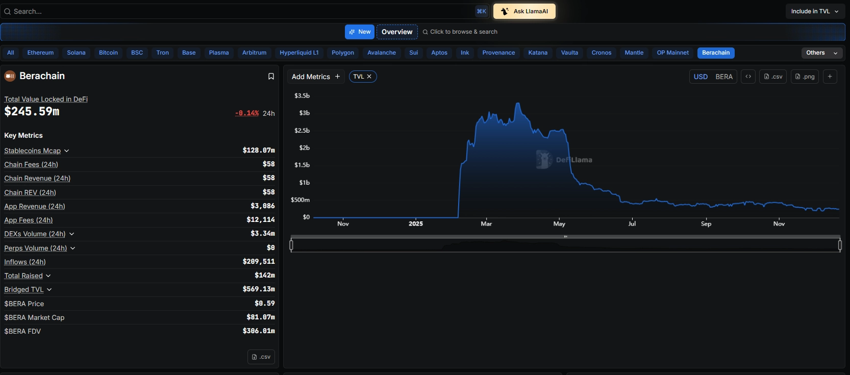 Tình hình hoạt động
