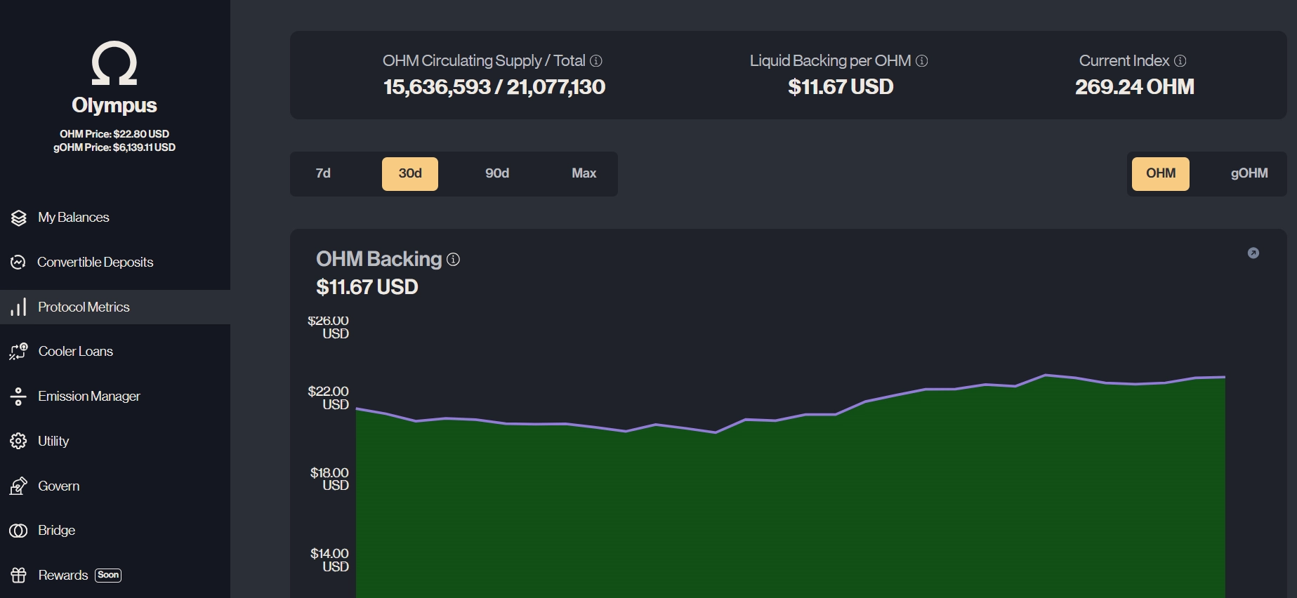 Olympus (OHM) là gì?