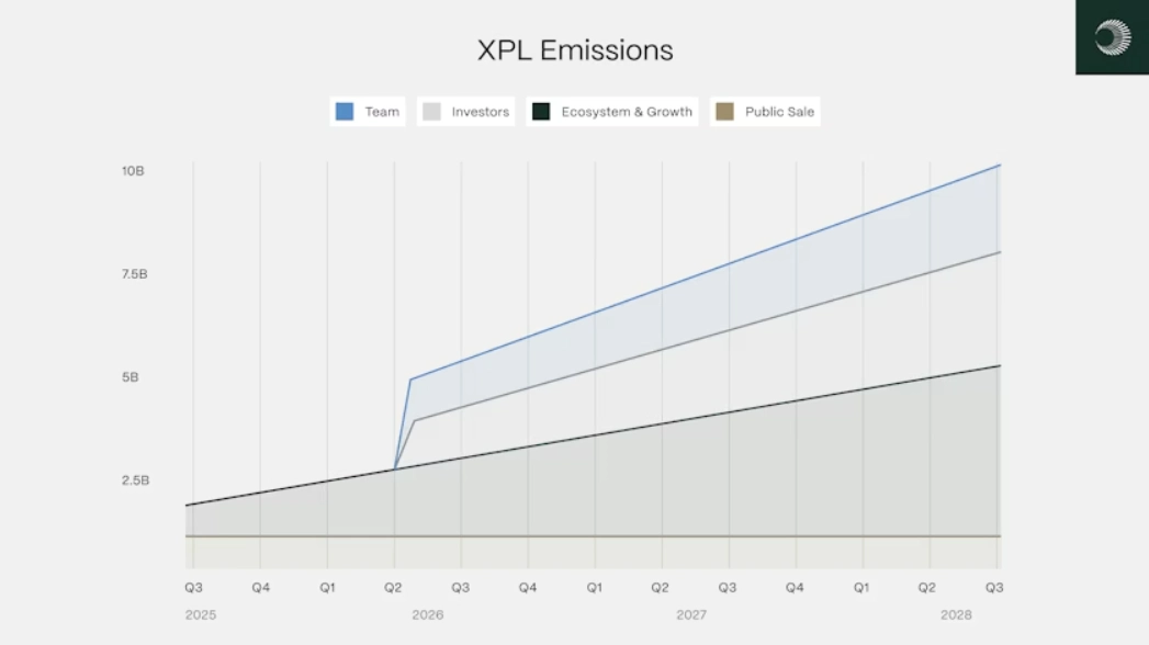 Tiện ích của XPL Token