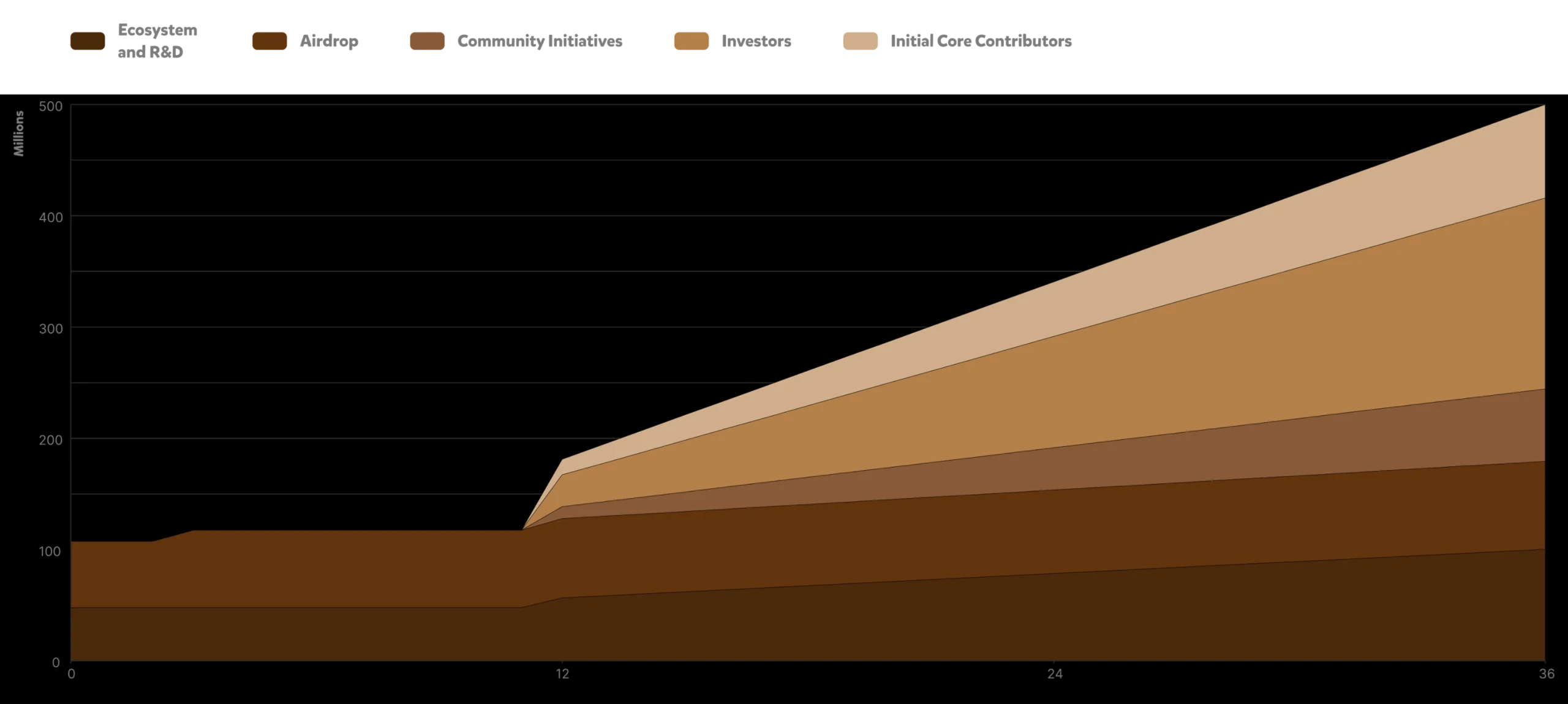 Lịch mở khóa BERA Token