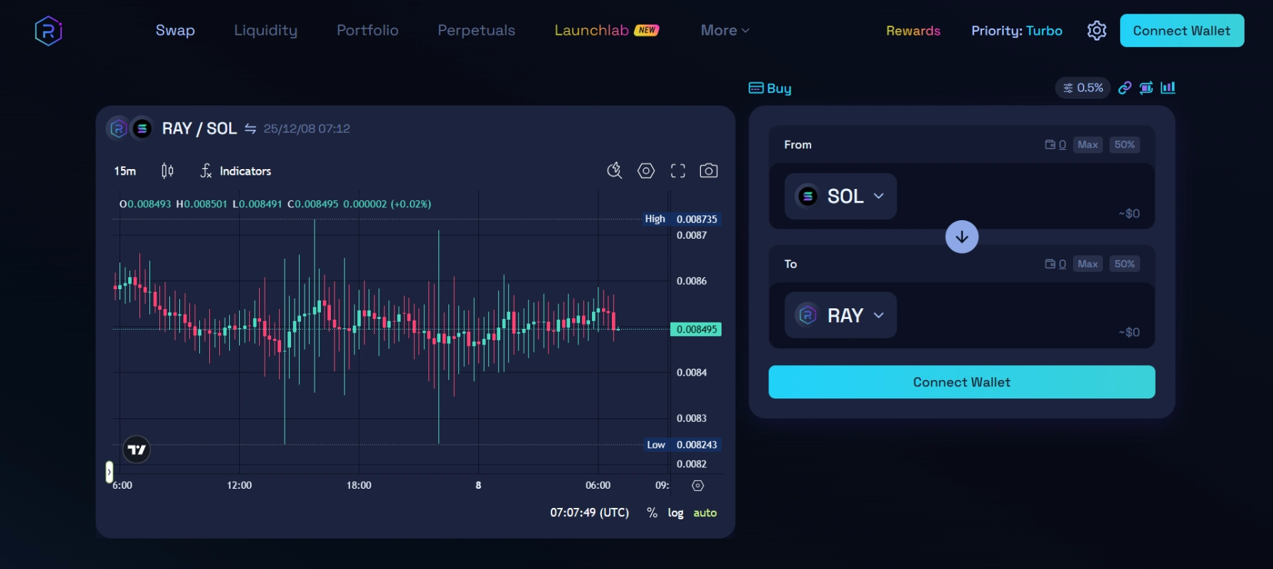 Raydium (RAY) là gì?