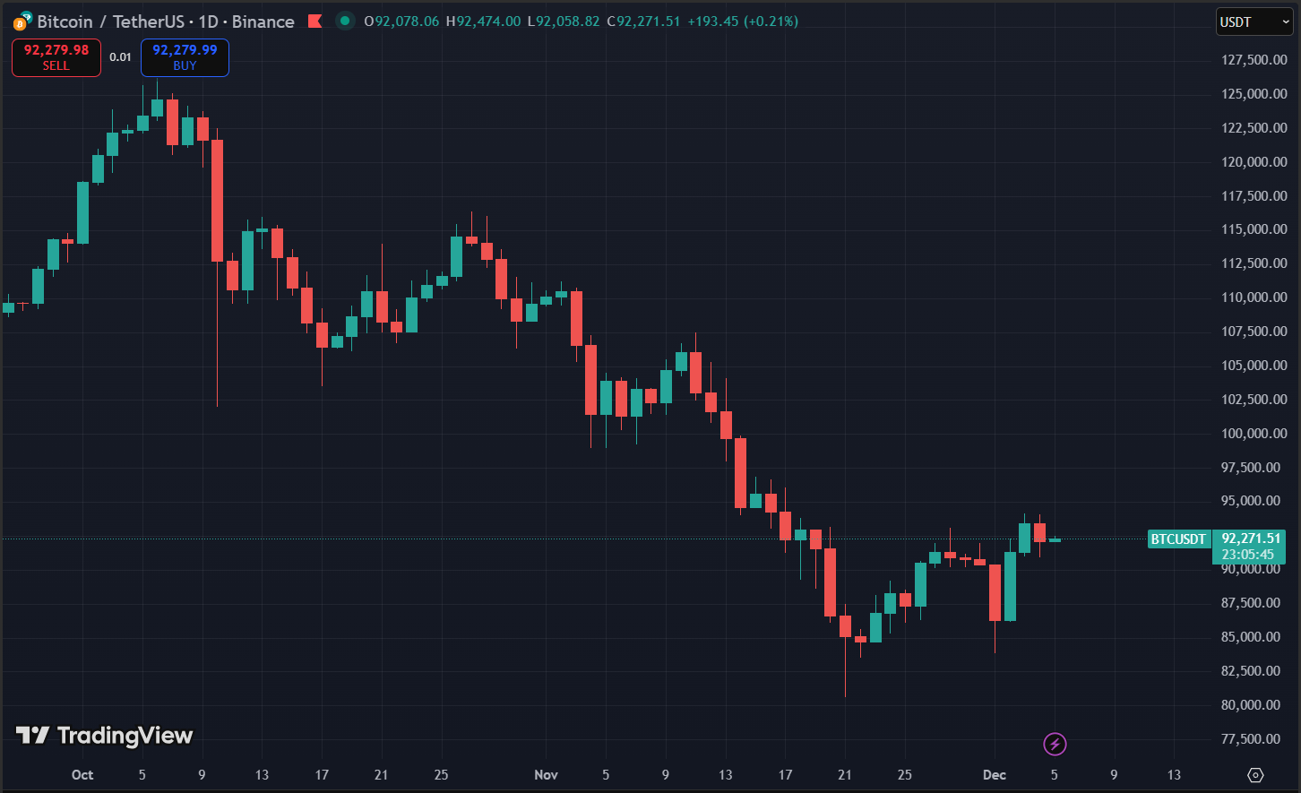 Biểu đồ giá Bitcoin