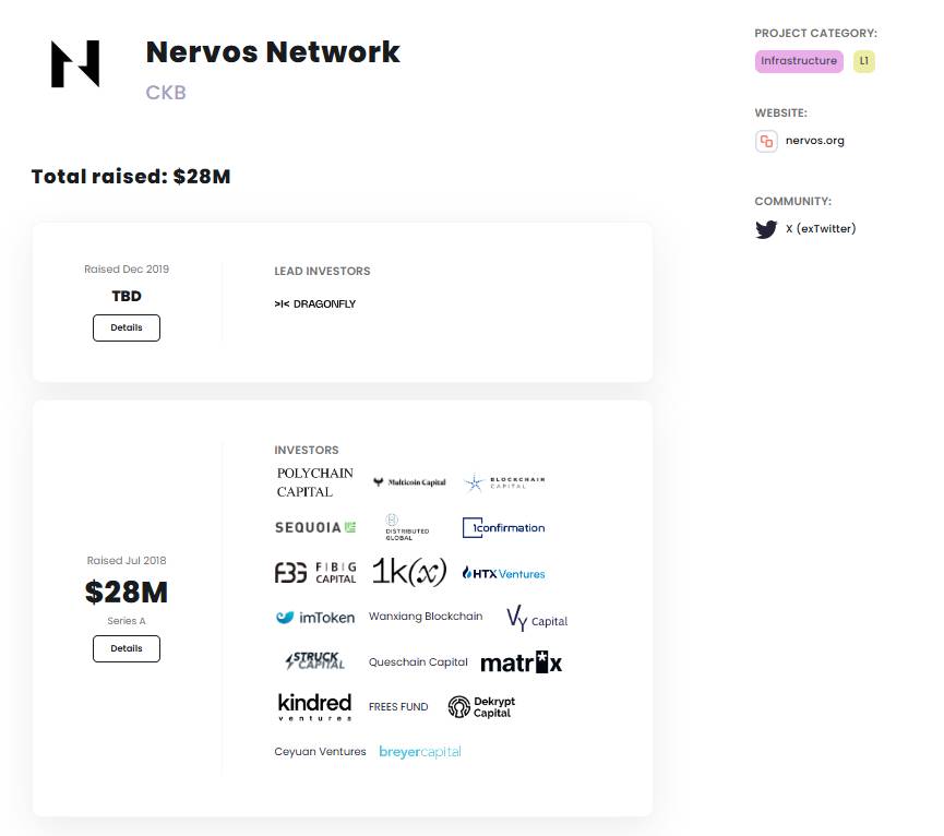 Các nhà đầu tư vào Nervos Network