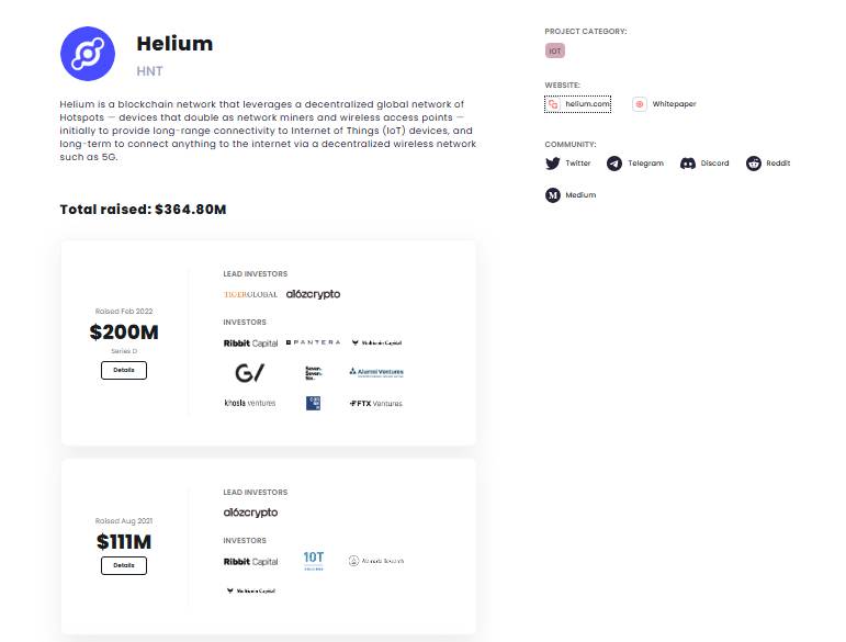 Các nhà đầu tư vào dự án Helium