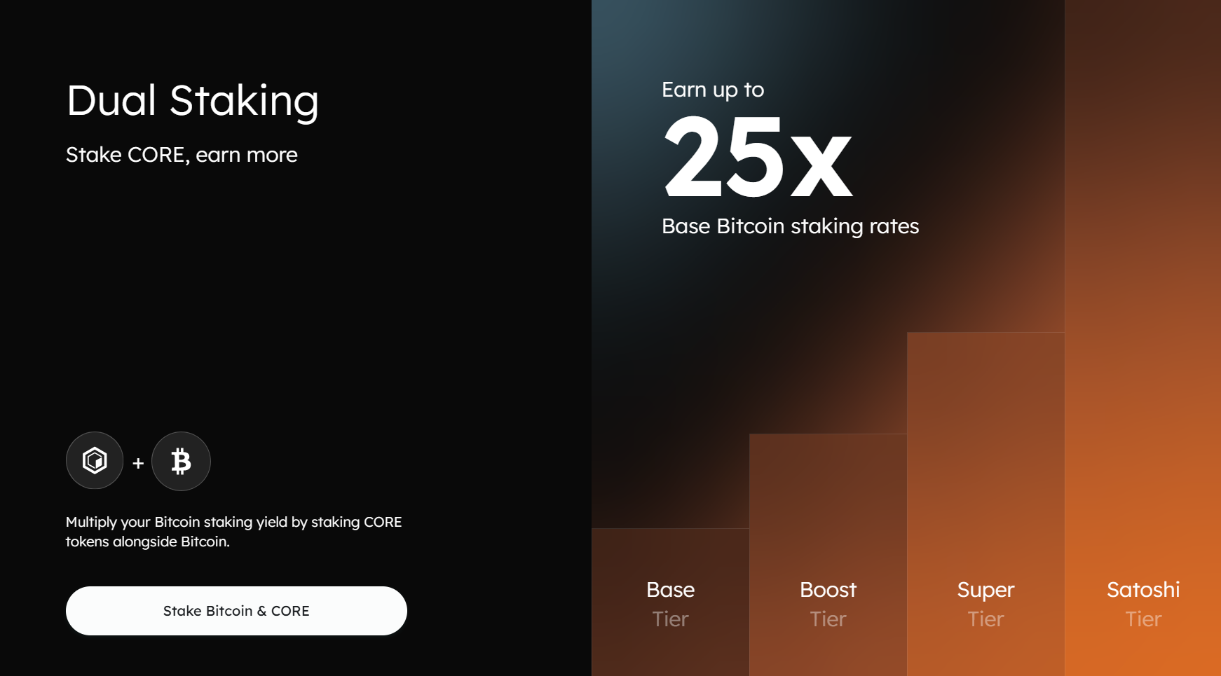 Cơ chế staking của Core DAO