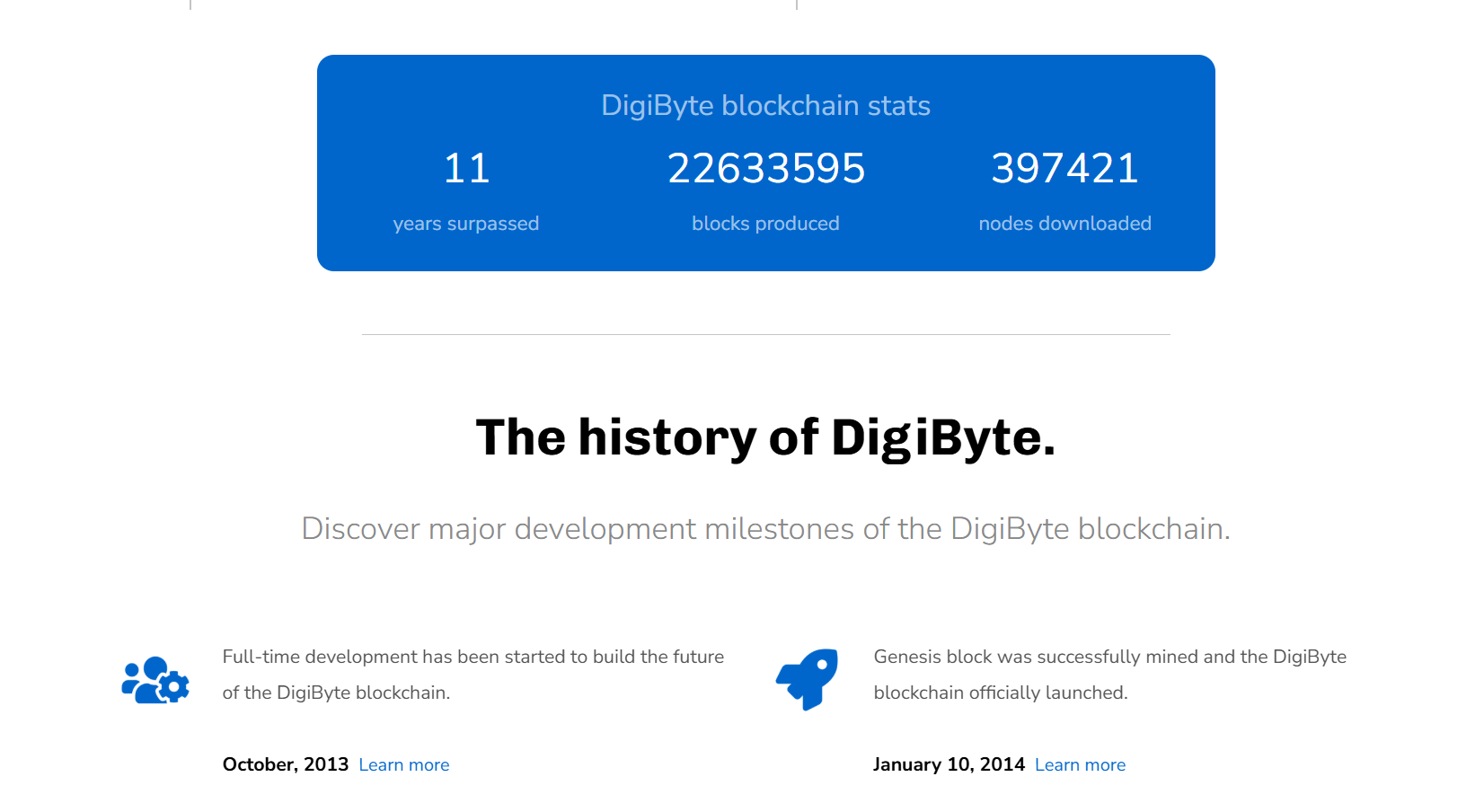 DigiByte đạt được nhiều thành tựu quan trọng
