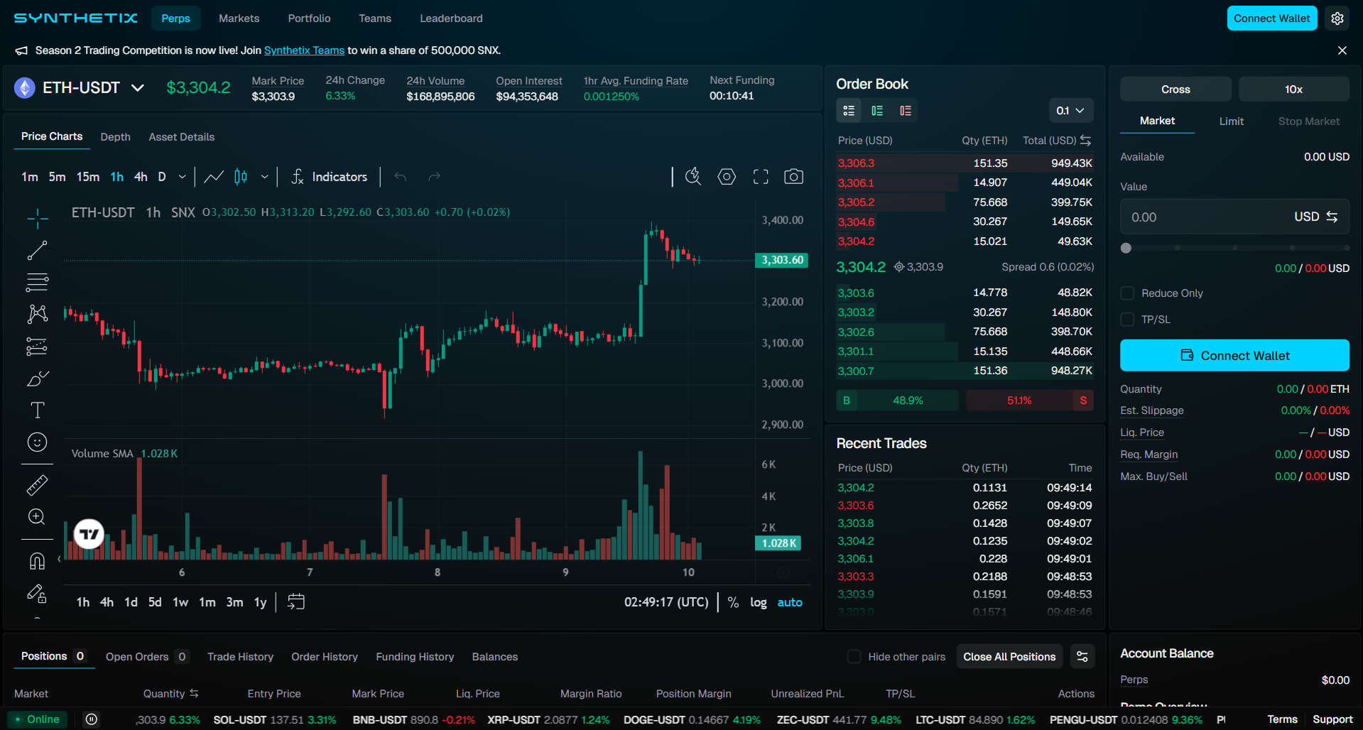 Giao diện của Synthetix Network (SNX) là gì