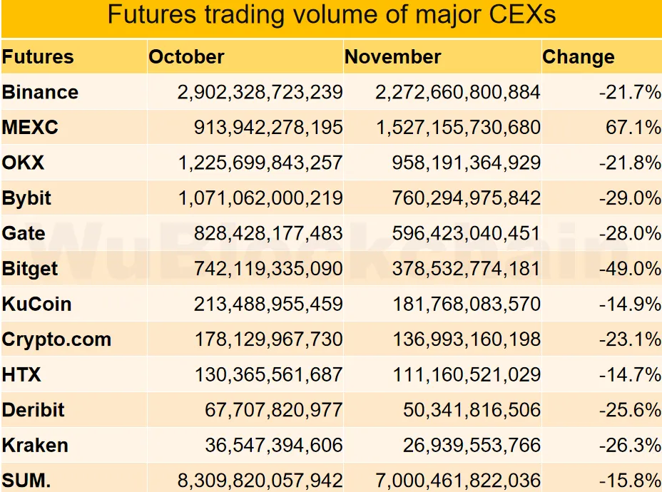 Khối lượng giao dịch phái sinh