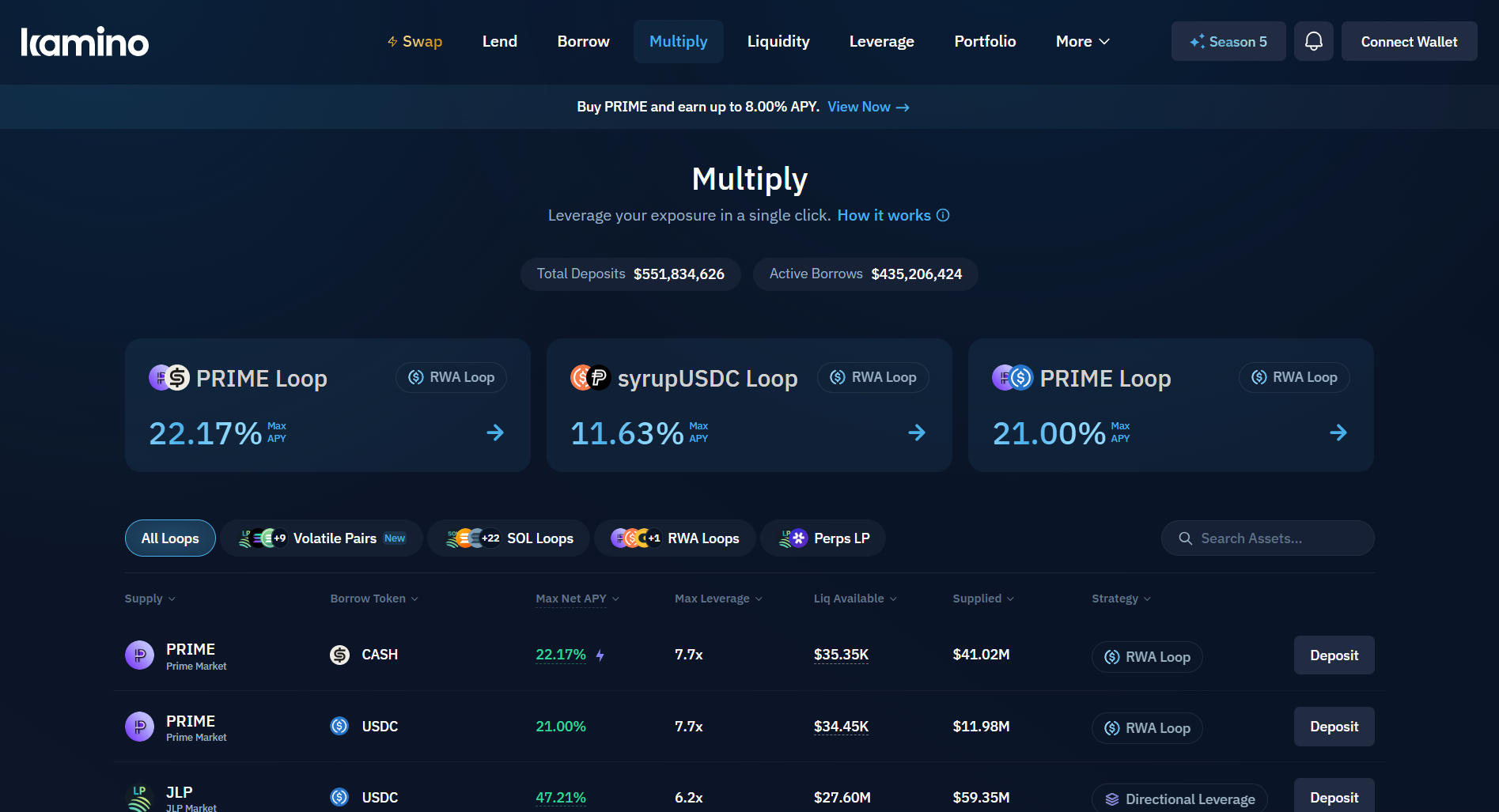 Multiply là sản phẩm đòn bẩy dựa trên eMode