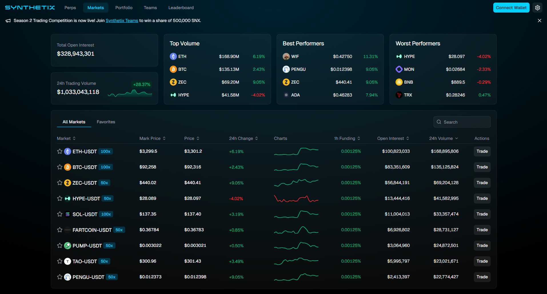 Synthetix hỗ trợ đa dạng tài sản