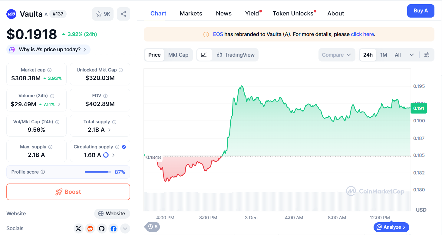 Thông số cơ bản của Vaulta Coin