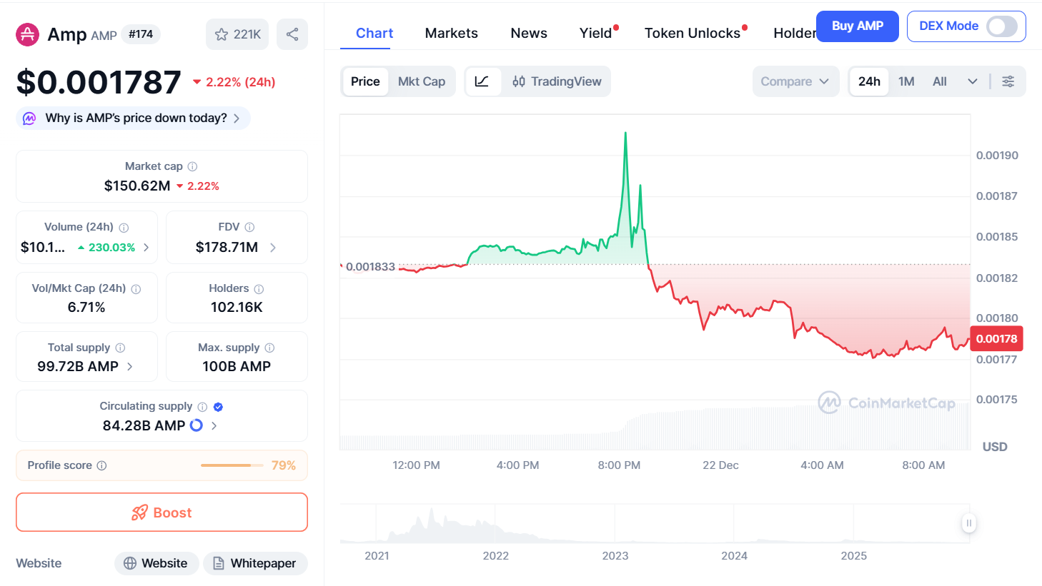 Thông tin cơ bản AMP token