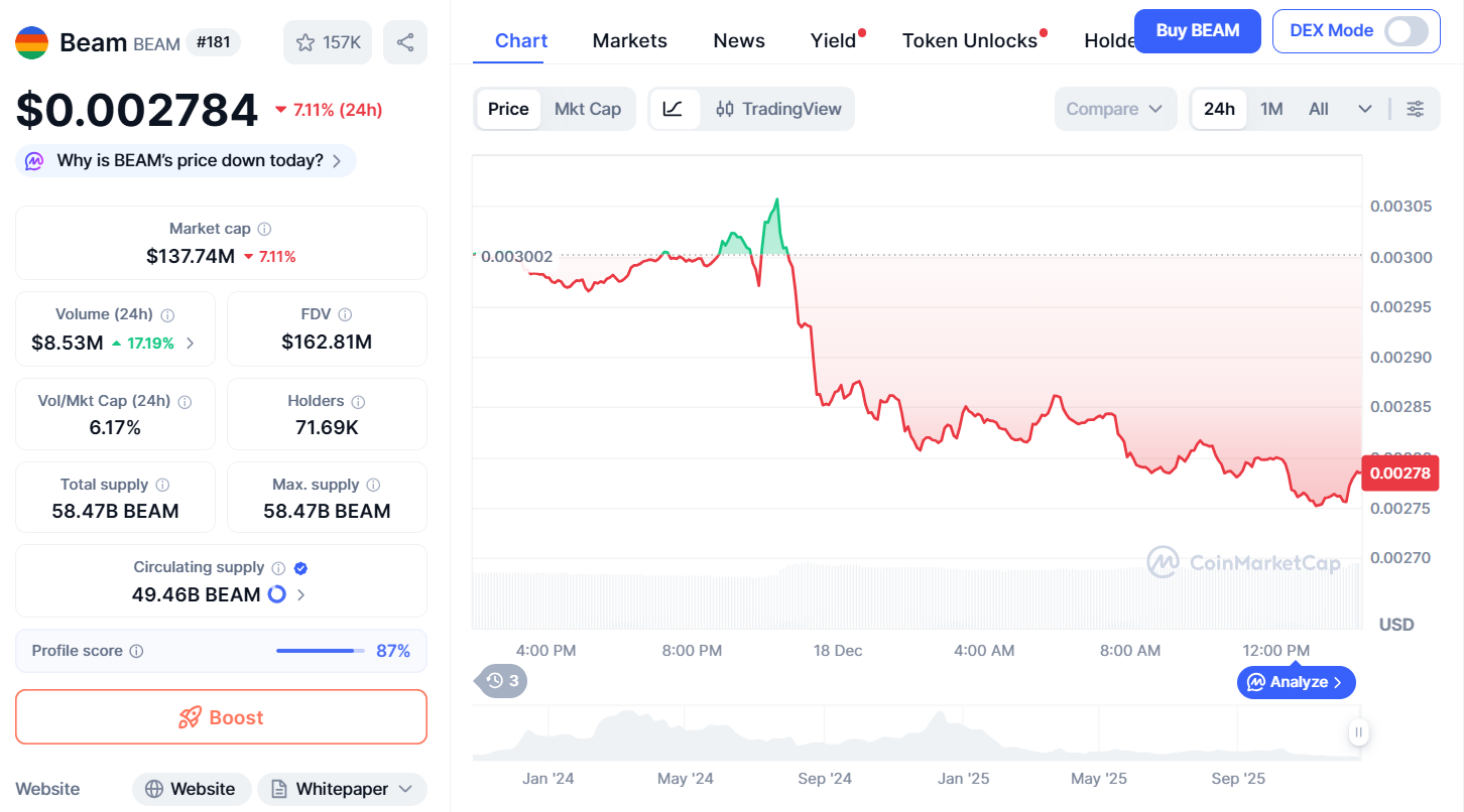 Thông tin cơ bản BEAM token