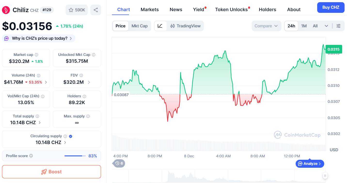 Thông tin cơ bản token CHZ