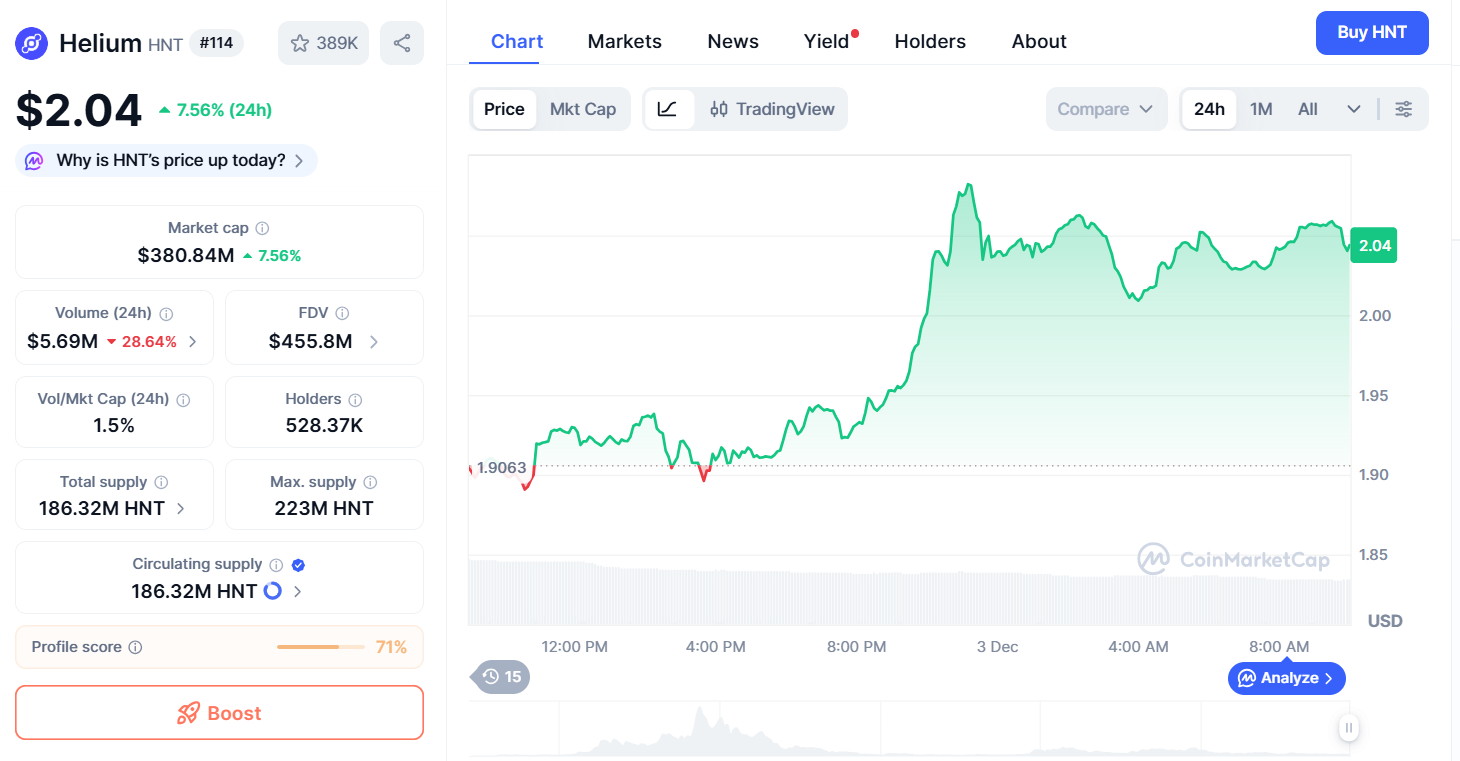 Thông tin cơ bản token HNT