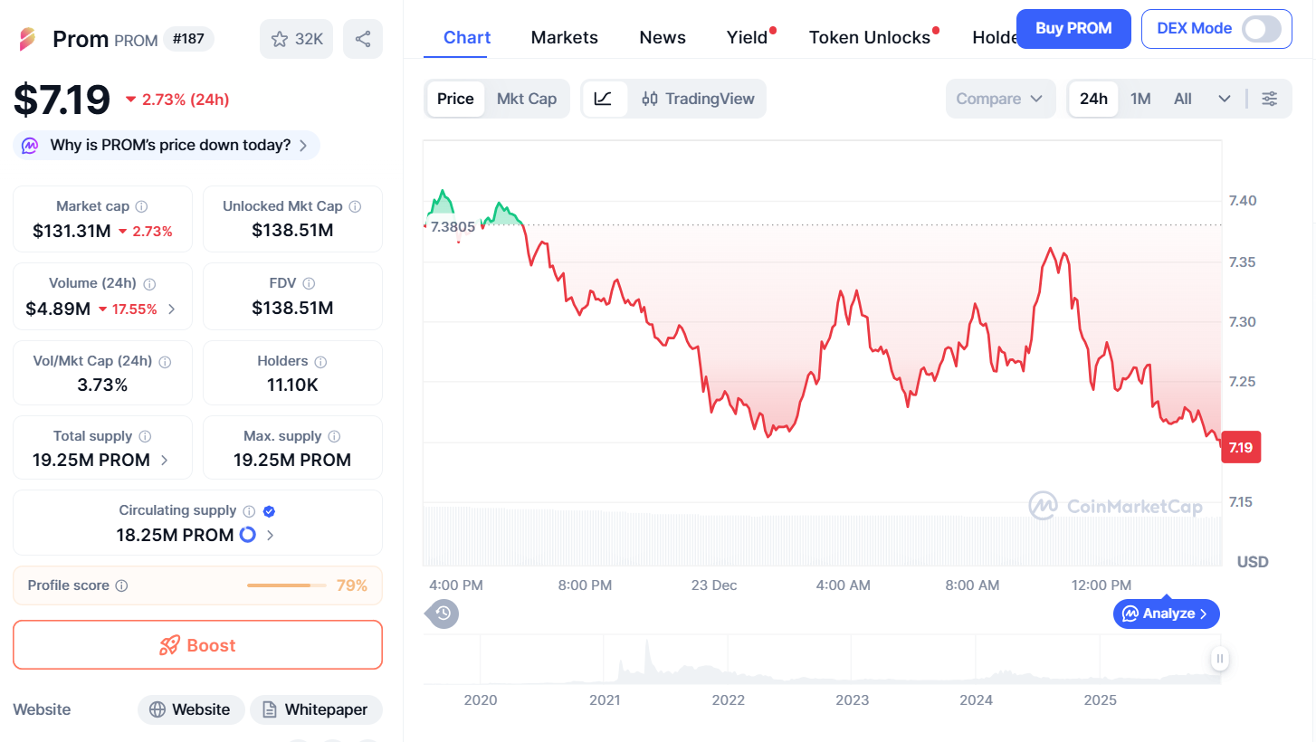 Thông tin cơ bản token PROM