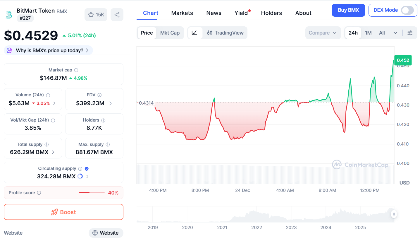 Thông tin cơ bản về BMX