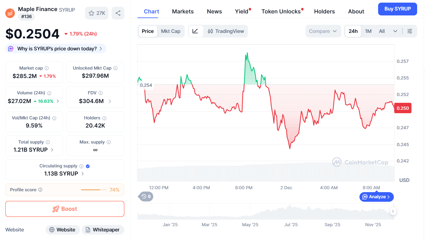 Thông tin cơ bản về SYRUP của Maple Finance