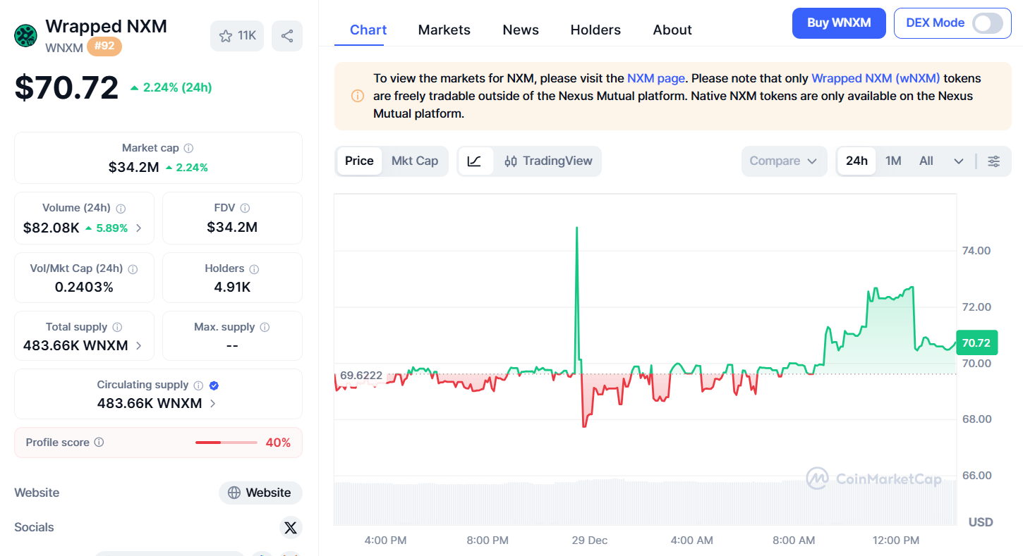 Thông tin cơ bản về WNXM