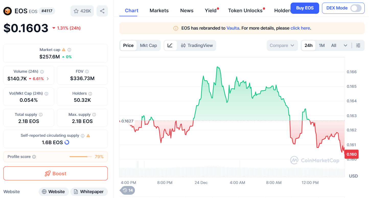 Thông tin cơ bản về token EOS