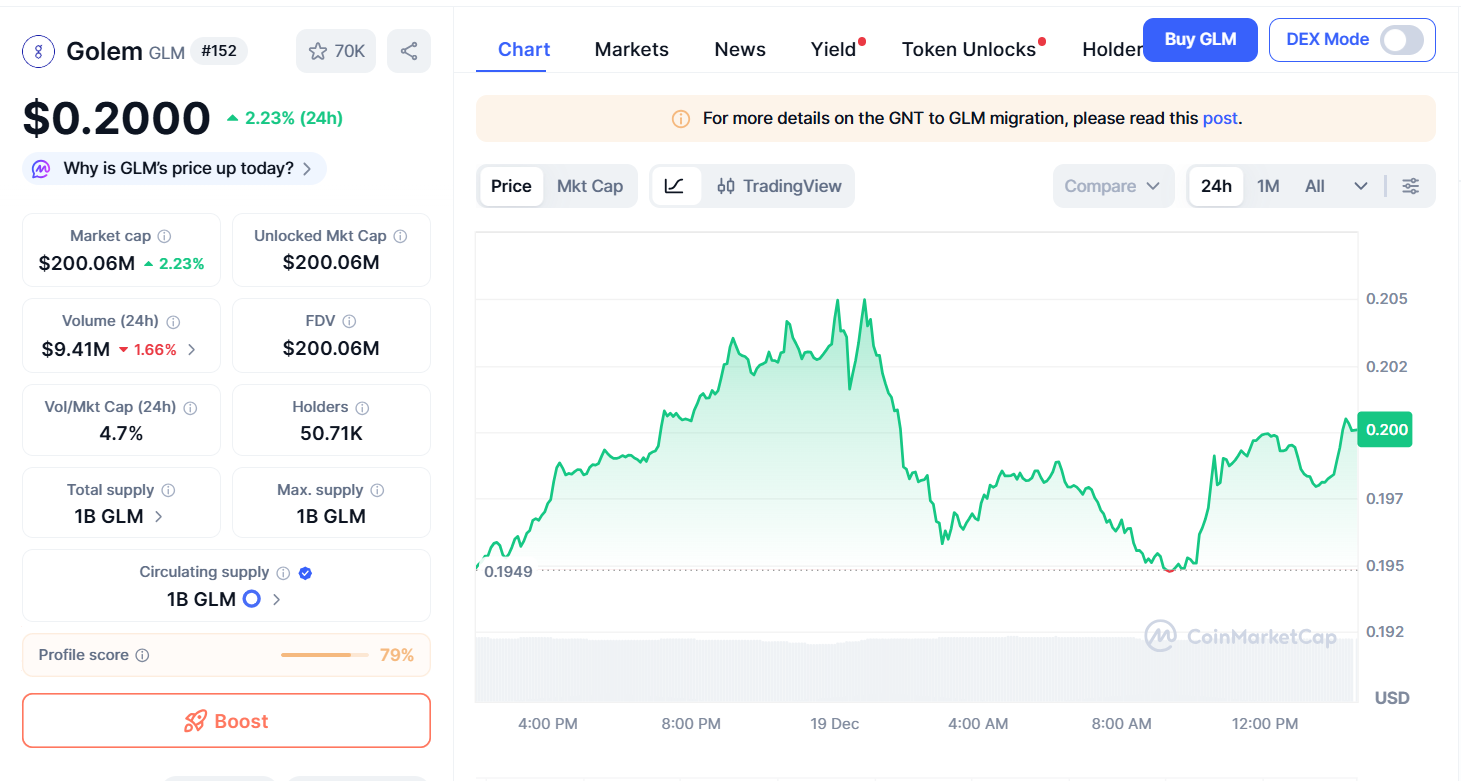 Thông tin cơ bản về token GLM