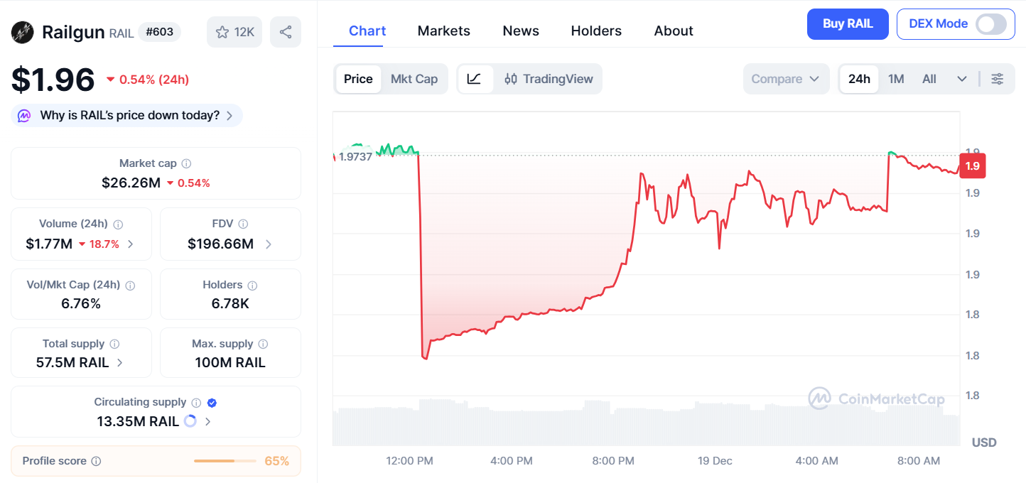 Thông tin cơ bản về token RAIL