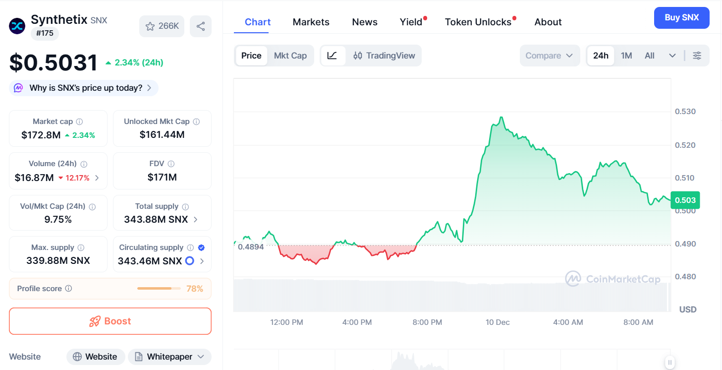 Thông tin cơ bản về token SNX