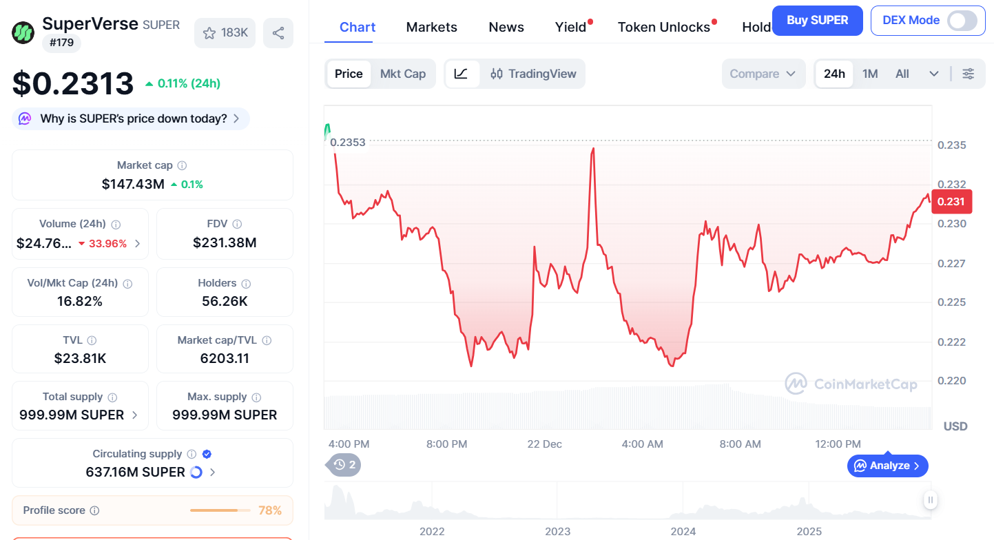 Thông tin cơ bản về token SUPER