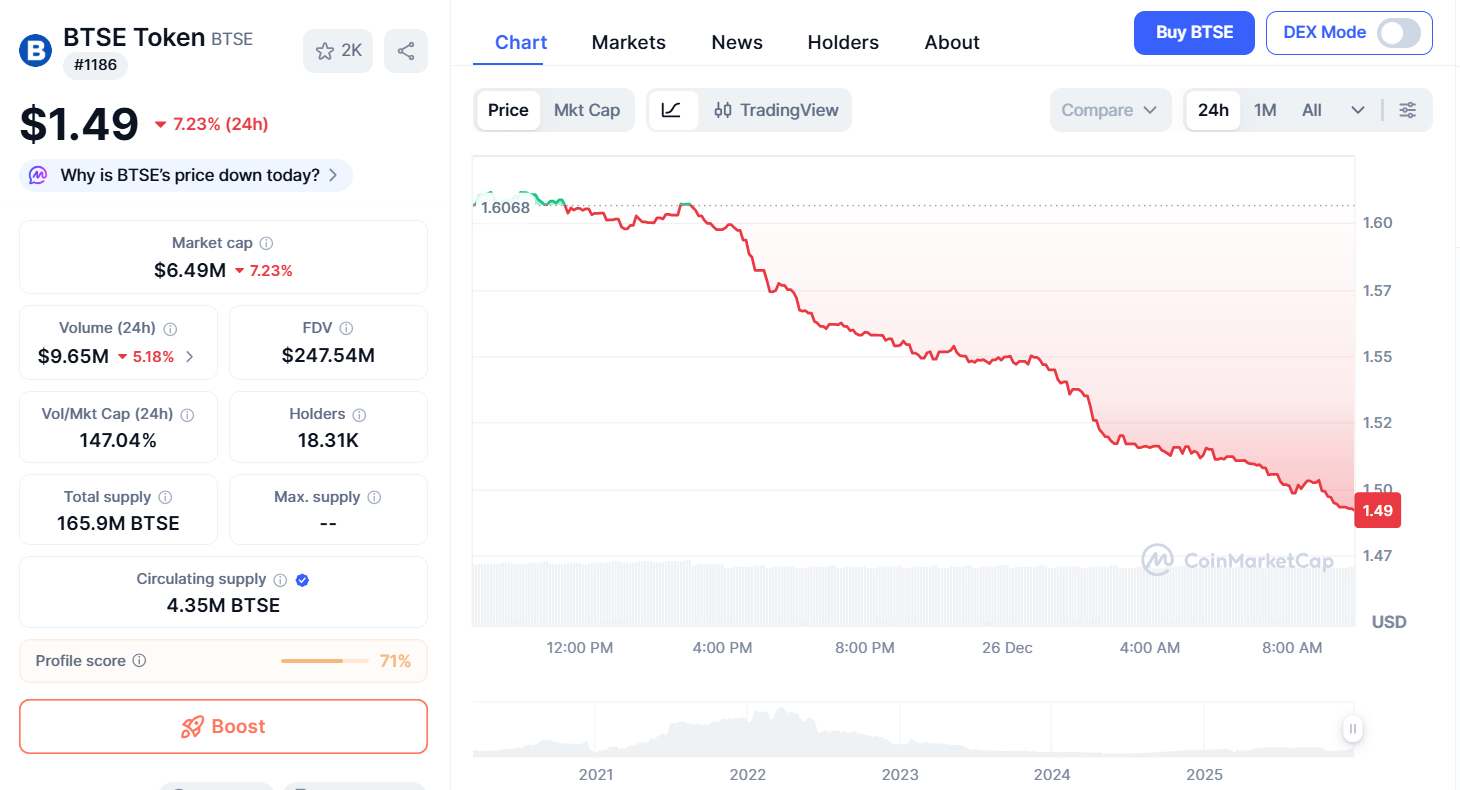 Thông tin token BTSE