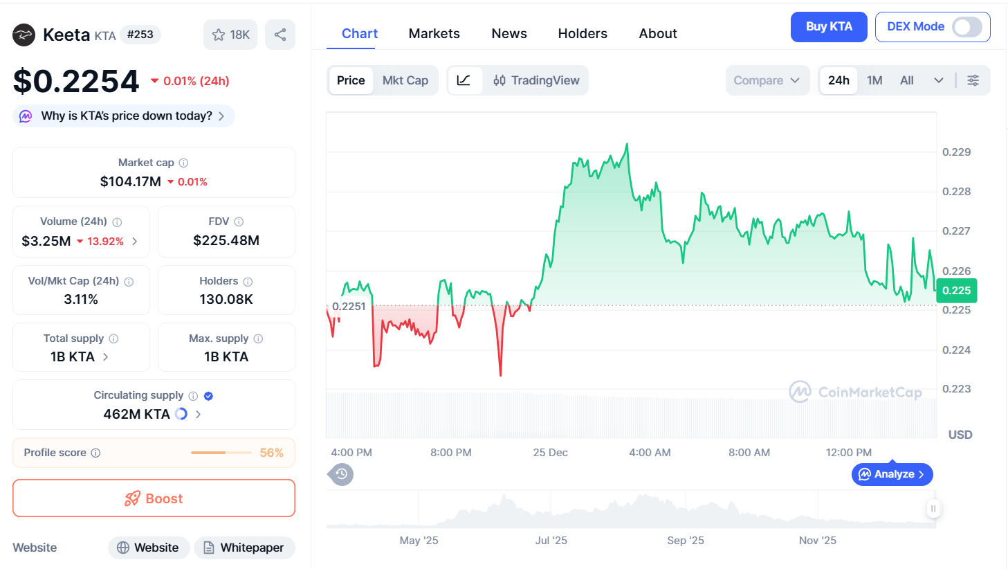 Thông tin token KTA
