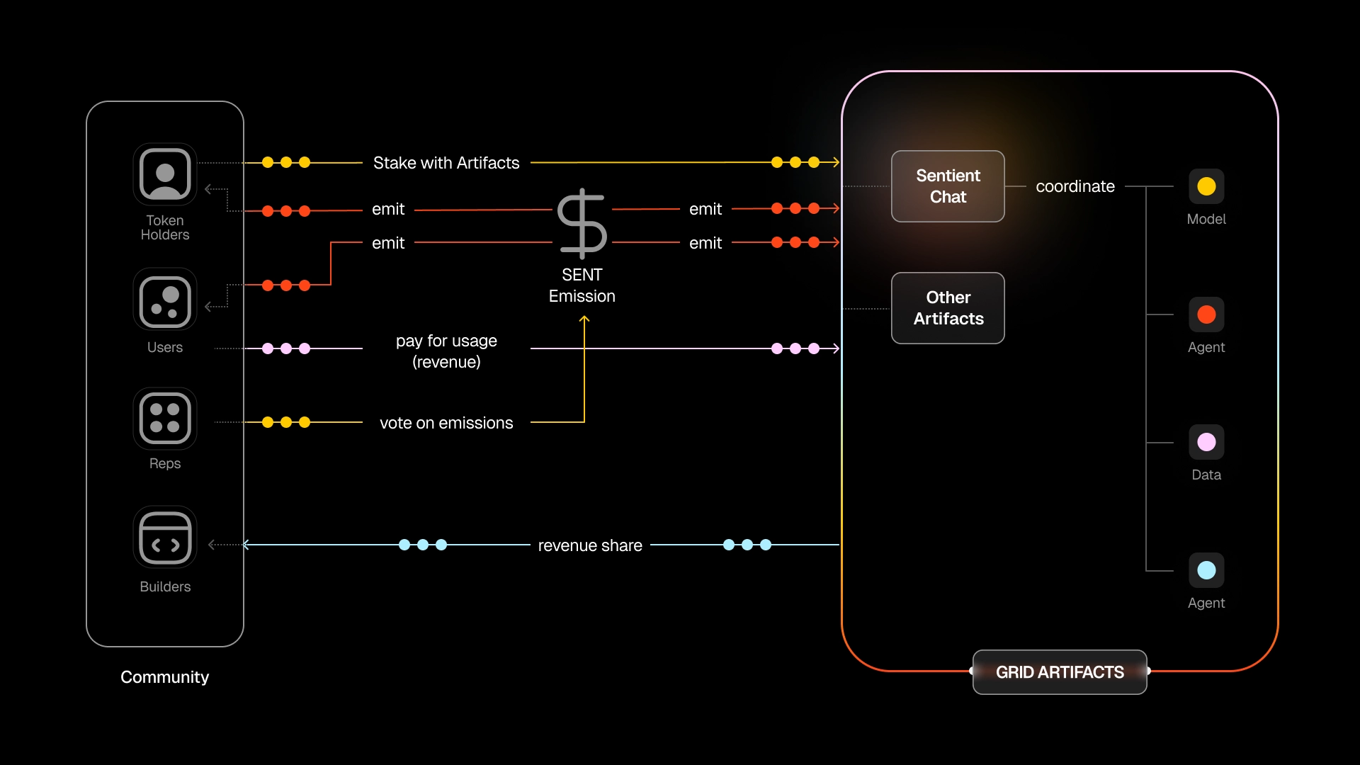 Cơ chế hoạt động của Sentient